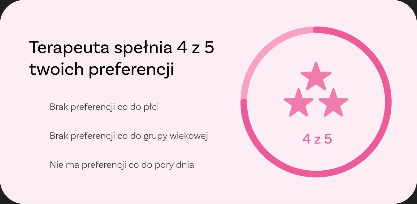 Karta: terapeuta spełnia cztery z pięciu twoich preferencji